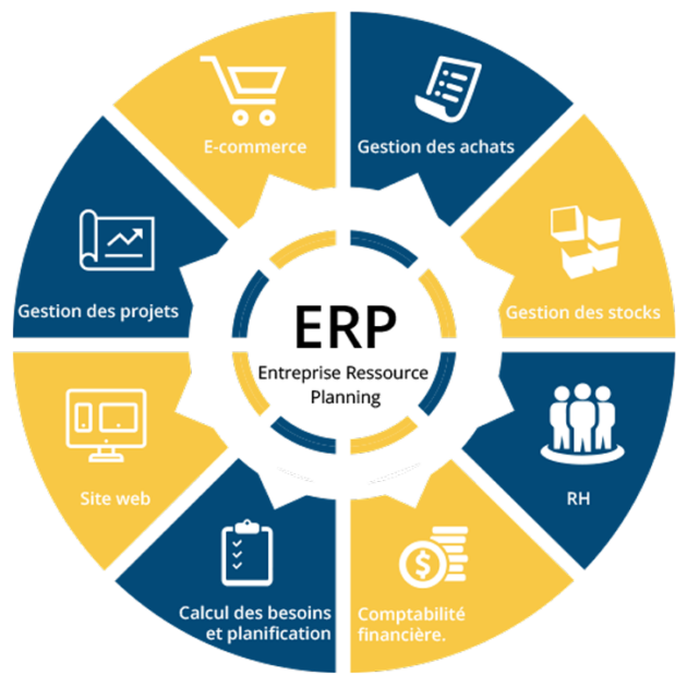 ERP Abonnement
